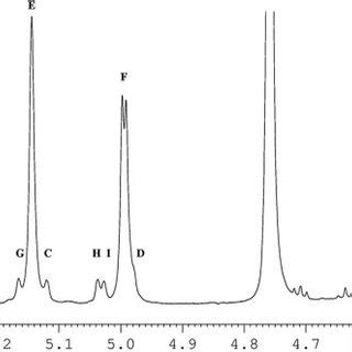 H Nmr Spectrum Of Glycopeptide Cf Ii Showing The Anomeric Region The