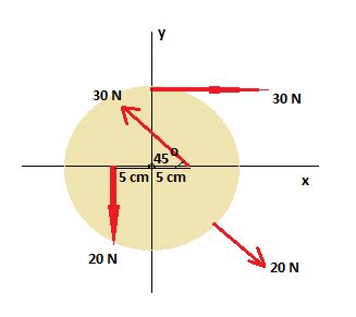 The Cm Diameter Disk In The Figure Can Rotate On An Axle Through Its