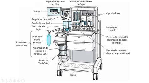Mesa De Anestesia Introducci N Youtube