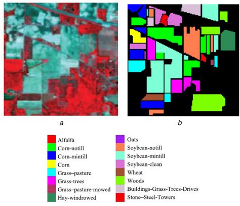 Indian Pines Dataset A False Colour Image B Groundtruth Map