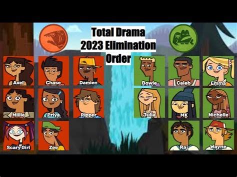 Total Drama Island Elimination Order Youtube