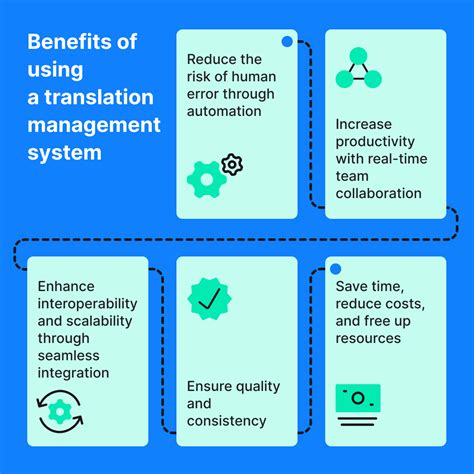 Translation Management System What It Is And How To Choose