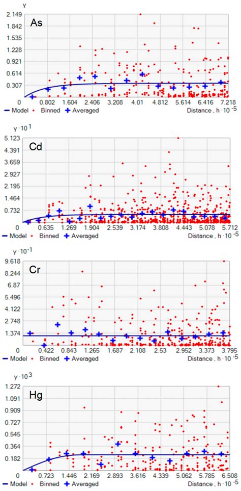 Sustainability Free Full Text Spatiotemporal Analysis Of Heavy