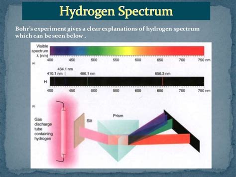 Hydrogen spectrum analysis by simulation