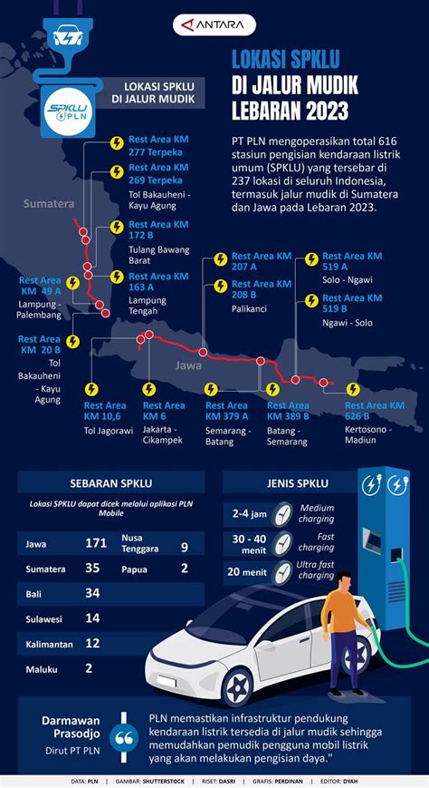 Lokasi SPKLU Di Jalur Mudik Lebaran 2023 Infografik ANTARA News