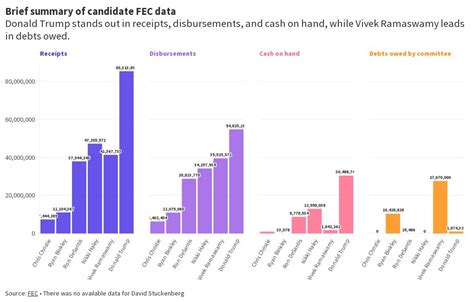 Candidate Money Summary Flourish