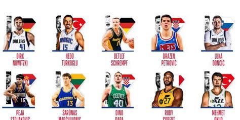 El Ranking De Los 30 Mejores Jugadores De La Nba Rumbo A Los Playoffs 2022 Sporting News