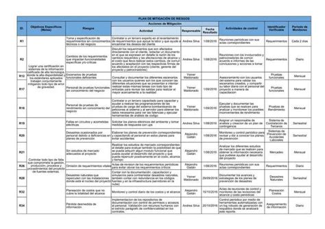 GestiÓn De Riesgos Gestión De Riesgos Matriz De Riesgo Evaluacion