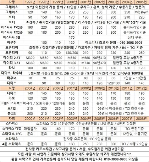 [중고차수출매집표] 2020년 가온무역 수출차량및 수출차량매입가격표입니다 [폐차보상금][중고차시세][중고차판매가격] 네이버 블로그