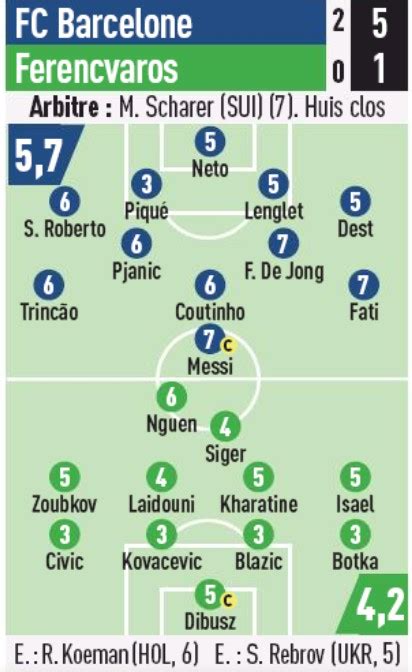 Spanish Newspaper Player Ratings Barcelona Vs Ferencvaros