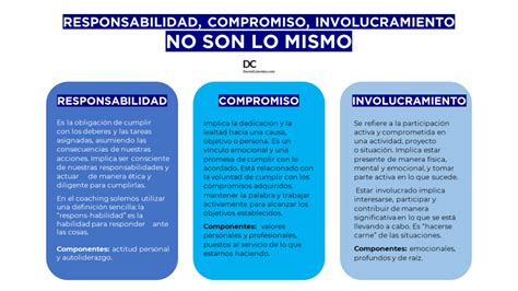 Estás involucrado solo comprometido o eres responsable