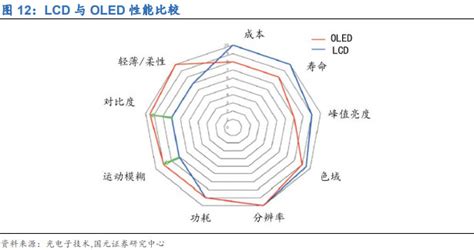 转贴 直顯背光兩相宜 Mini Led 正當時 I3investor