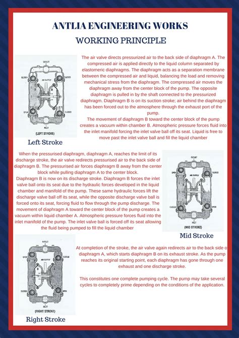 Air Operated Double Diaphragm Pump – Working Principle – Antlia ...