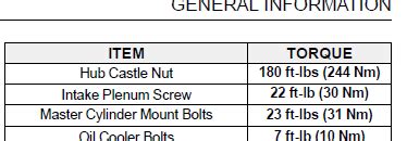 Hub Nut Torque Polaris Rzr Forum Rzr Forums Net