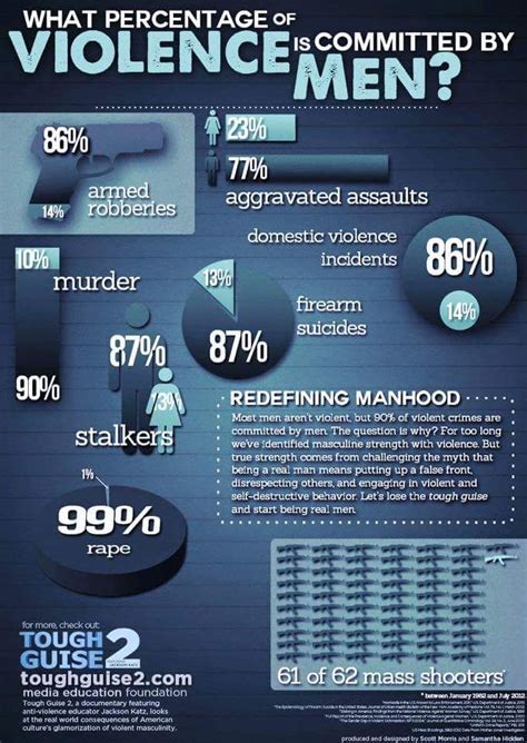 Violence and Masculinity in the Media - Media Studies