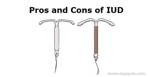 Pros And Cons Of Iud Birth Control Intrauterine Devices