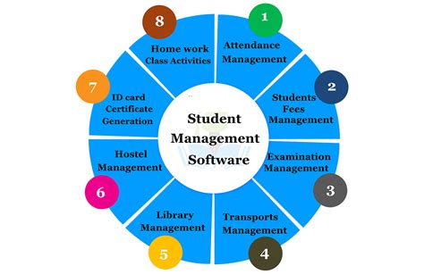 School Management Software Development Company In Bhubaneswar Vyapar