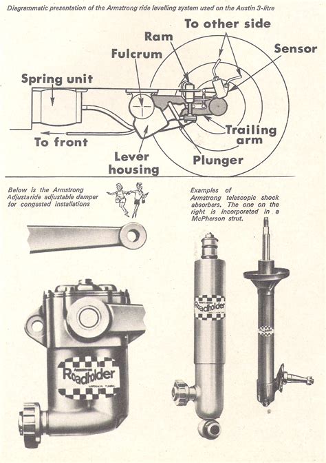 Vitessesteve Blog Armstrong Lever Dampers An Explanation