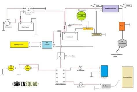 Einfache Diy Anleitung F R Deine Camper Elektrik