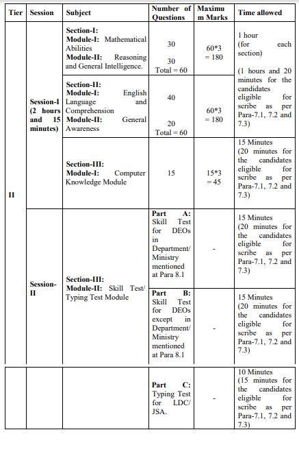 How To Crack Ssc Chsl Exam Preparation Tips