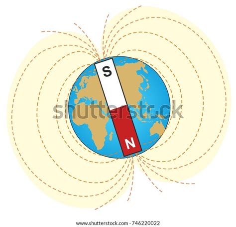 Magnetic Fields Globe North Geomagnetic Pole Stock Illustration 746220022