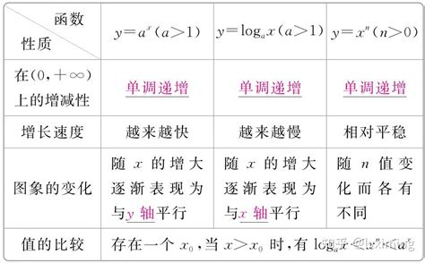 函数模型及其应用 知乎