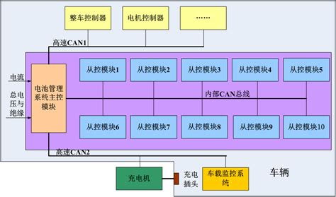 两年bms开发经验总结：bms如何做到管理电池 知乎