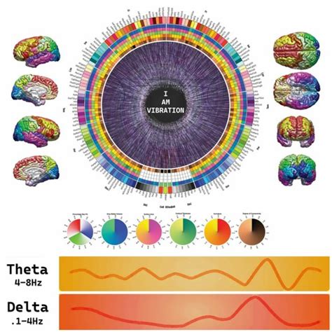 Stream Astral Travel Binaural Delta Theta Induce Consciousness