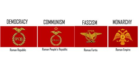 Roman Empire Flag Meaning