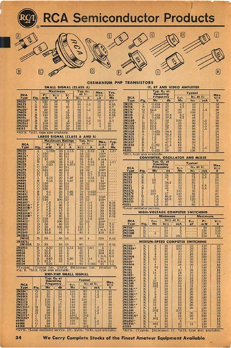 N Datasheet Pages Etc Germanium Pnp Transistors