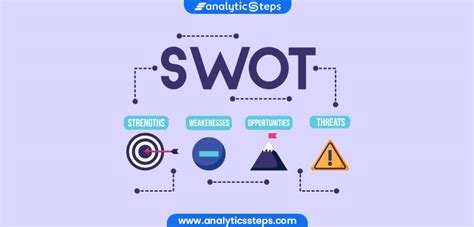 An Introduction To Swot Analysis Analytics Steps