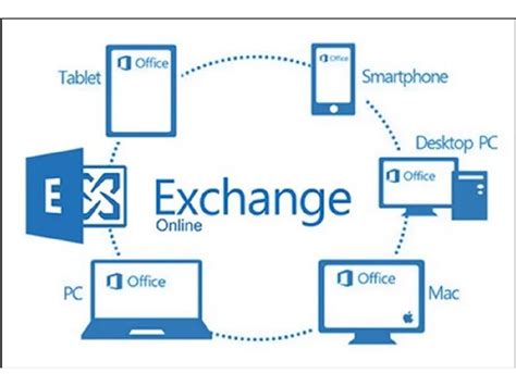 On Premise Configure Troubleshoot And Fix Microsoft Exchange Server