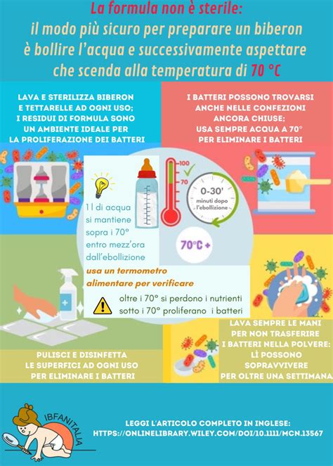 Rischio Contaminazione Come Preparare La Formula In Sicurezza Ibfan