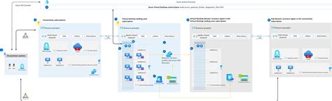 Multiregion Bcdr For Azure Virtual Desktop Azure Architecture Center