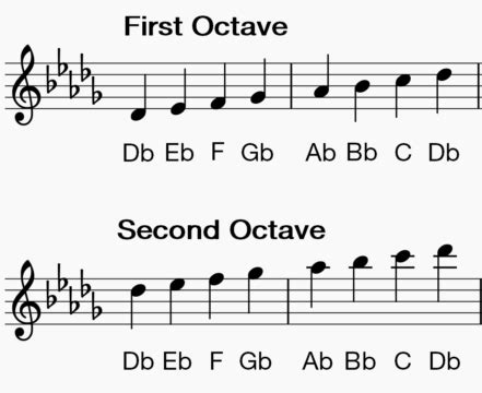 How to Play Clarinet Scales: Db Major | Making Music Magazine