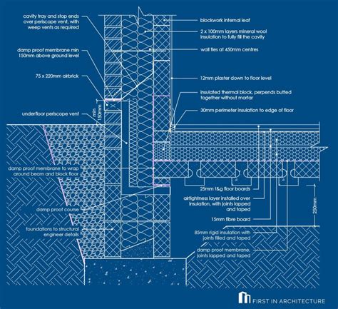 Passivhaus Foundation Details First In Architecture