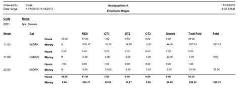 Employee Wages Report