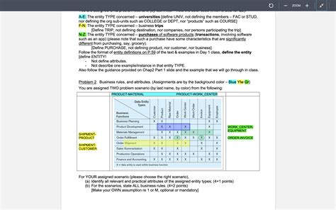 Solved A-E: The entity TYPE concerned - universities [define | Chegg.com