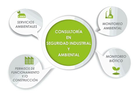 Consultoria Ambiental Fisoluciones