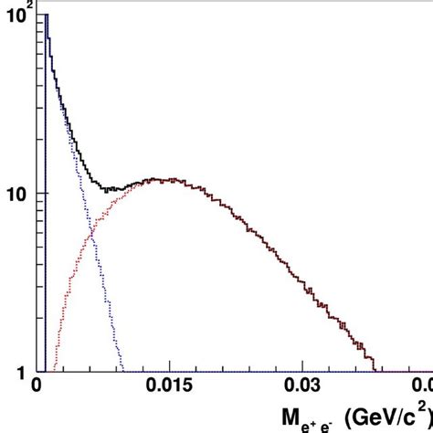 Color Online Invariant Mass Distribution Of Photon Candidates