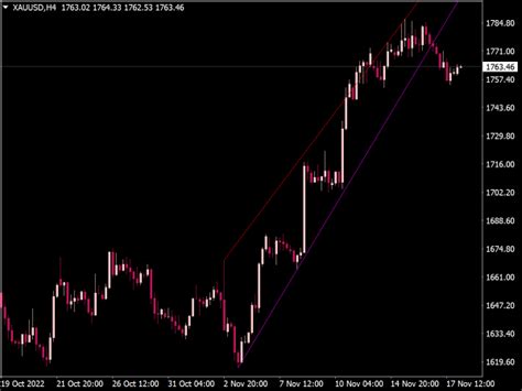 Best Free Mt4 Trend Indicators Our Top 10 List For Metatrader ⋆ Best