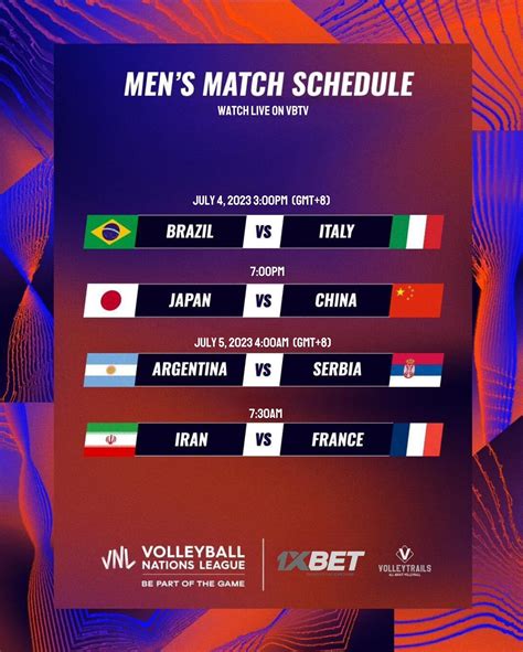 Volleytrails On Twitter Week 3 Of Mens Vnl2023 Starts Today In 🇵🇭