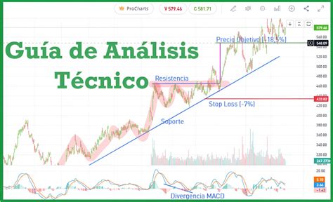 Guía De Análisis Técnico Para Bolsa Acciones Y Valores