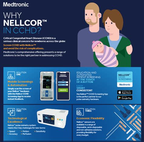 Pulse Oximetry For Cchd Screening Medtronic