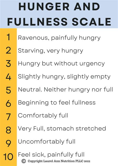 The Hunger Fullness Scale — Laurel Ann Nutrition Intuitive Eating For