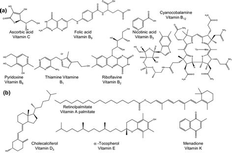 Structure Of The Investigated A Water Soluble And B Fat Soluble