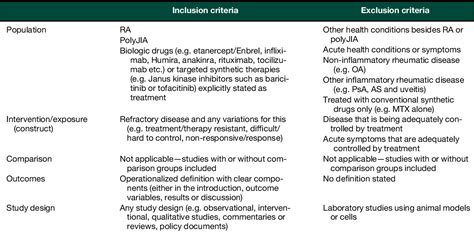 Table 1 From Summarizing Current Refractory Disease Definitions In