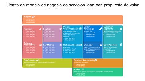 Las 10 Mejores Plantillas De Lean Canvas Con Muestras Y Ejemplos