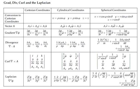 Calculus And Mathematics Formulas | Vector calculus, Calculus, Learn ...