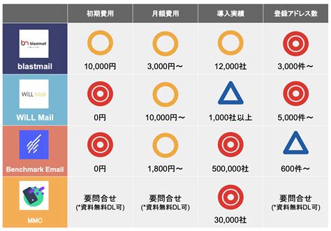 無料・有料メルマガ配信サービスの選び方は？おすすめ30選を比較！ 起業log Saas